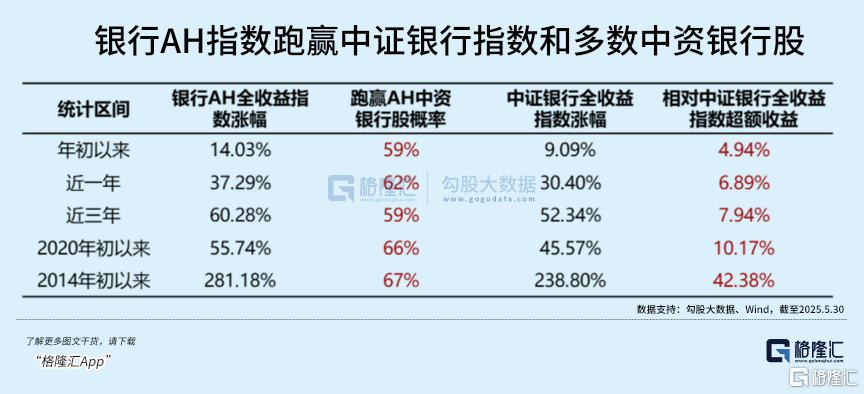 巨佬们大举补仓!逆势创新高