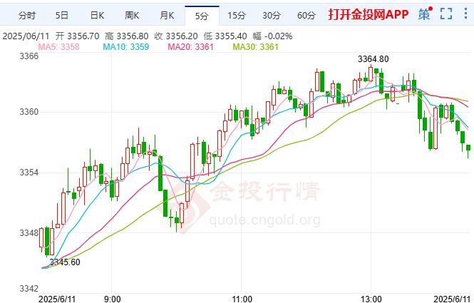市場(chǎng)風(fēng)險(xiǎn)偏好持續(xù)改善 COMEX黃金小幅上漲