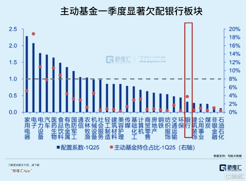 巨佬们大举补仓!逆势创新高