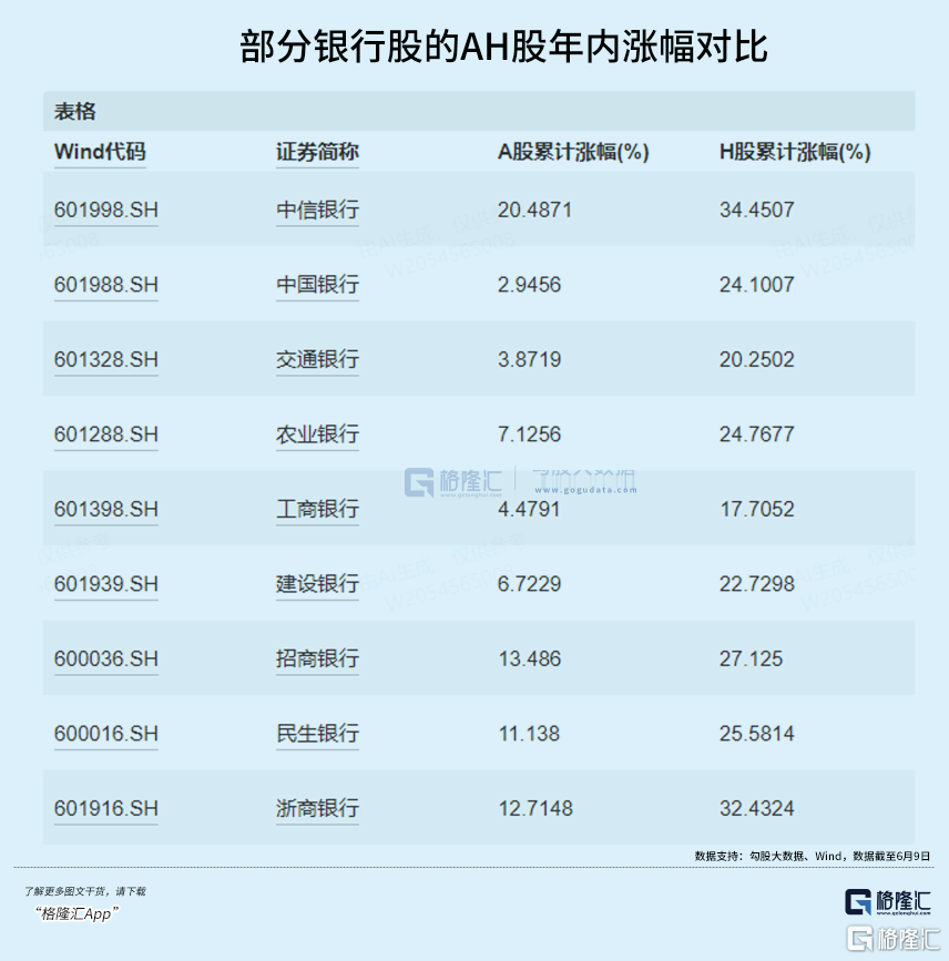 巨佬们大举补仓!逆势创新高