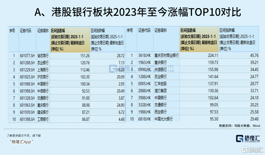 巨佬们大举补仓!逆势创新高