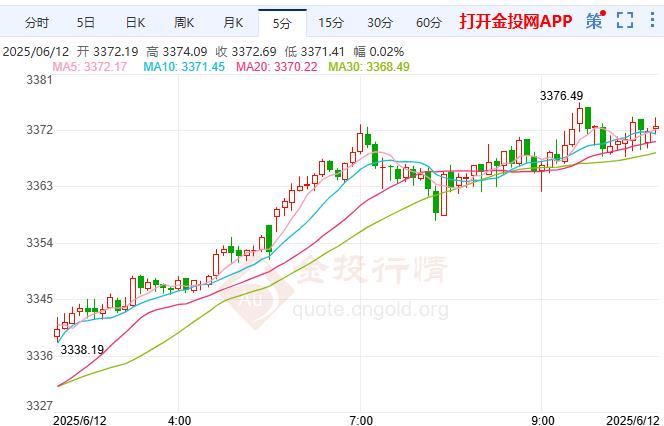 2025年6月12日現(xiàn)貨黃金行情走勢(shì)分析