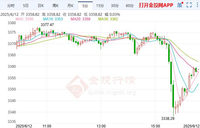 金投財經(jīng)晚間道：關(guān)稅辯論影響美元 現(xiàn)貨黃金小幅上升