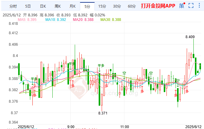 美财政赤字维持高位纸白银多空博弈