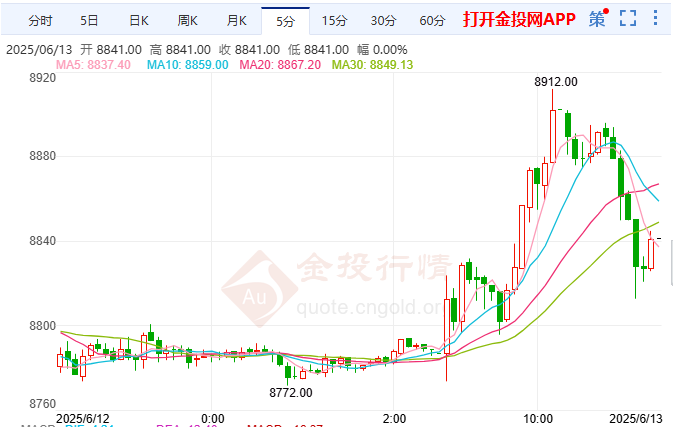 美宣贸协中控稀土反制 白银期货大幅收涨
