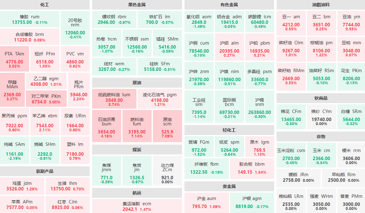 6月13日早盘：燃料油主力开盘涨停 原油主力逼近涨停