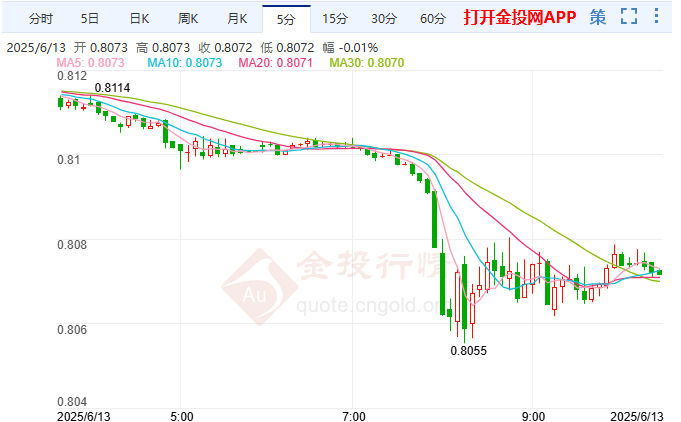 瑞士央行可能将利率降至负值