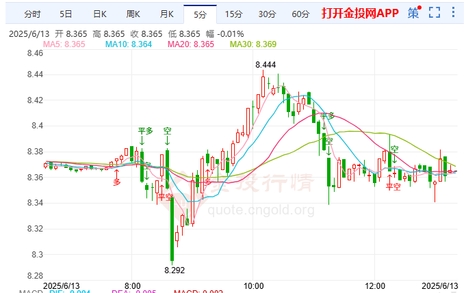 以方靠"欺骗行动"成功突袭伊方 纸白银空头趋势初现