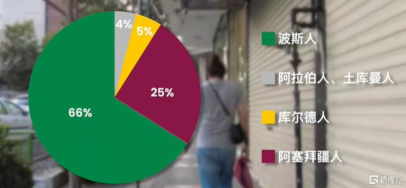 伊朗,前所未有地虚弱