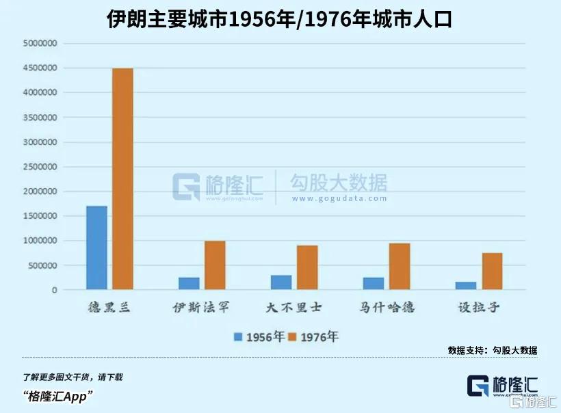 伊朗,前所未有地虚弱
