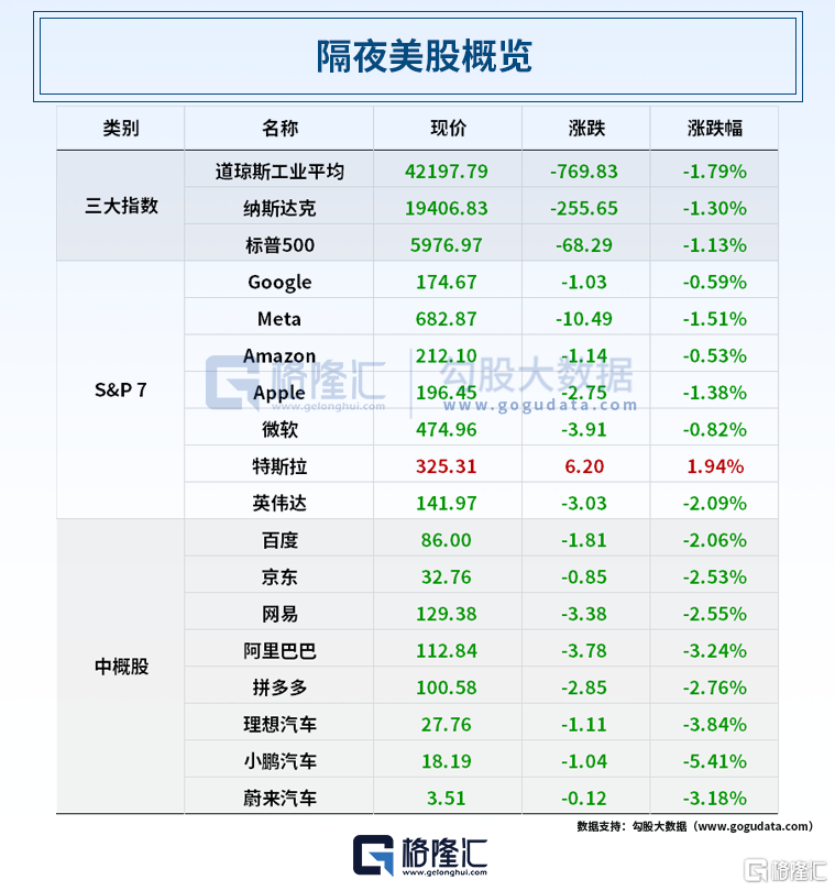 早报 (06.14）| 伊以冲突重创全球股市，道指狂泻769点，原油暴涨！特斯拉突遭拉黑、清仓；多家港资券商收紧开户门槛