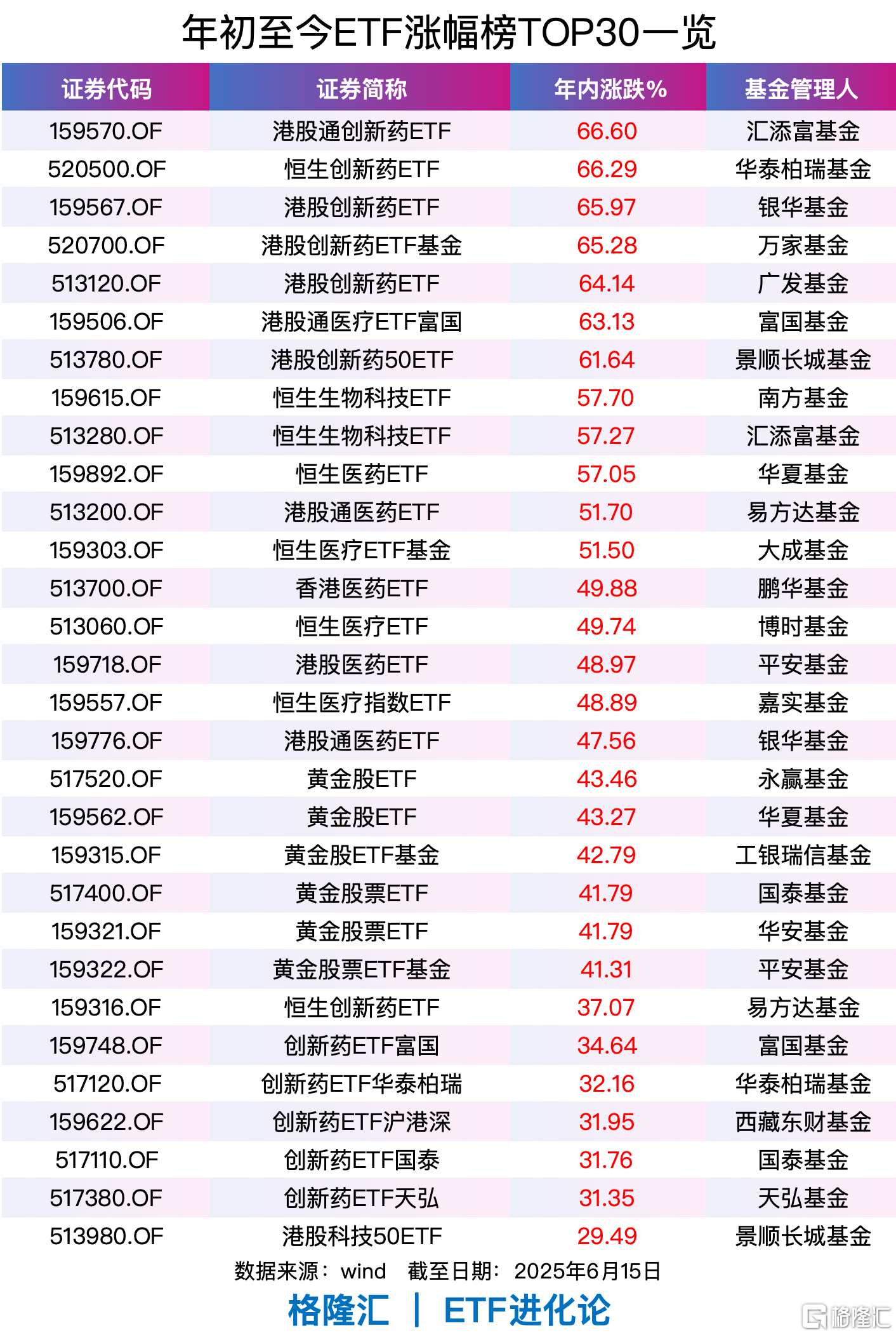 重要信号出现!