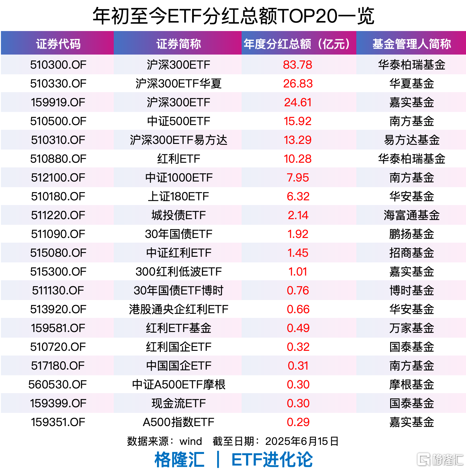 重要信号出现!