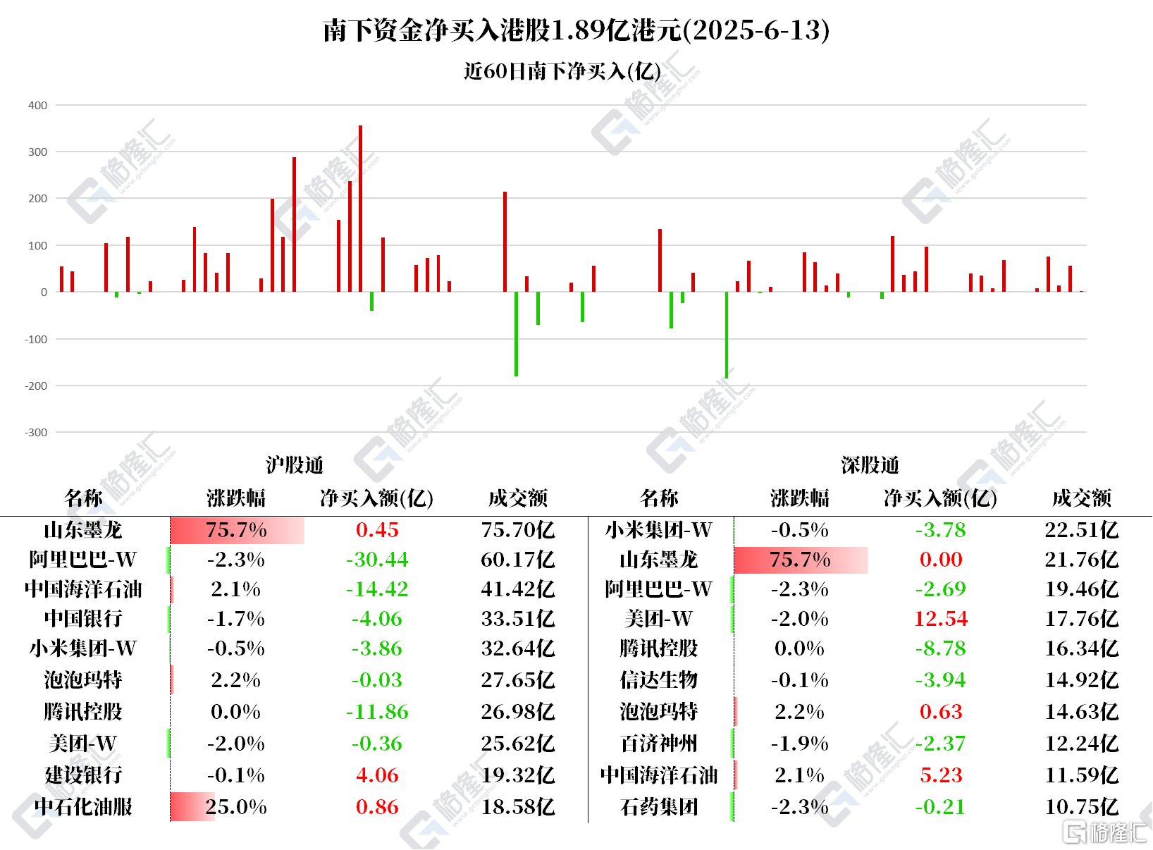 音频 | 格隆汇6.16盘前要点—港A美股你需要关注的大事都在这
