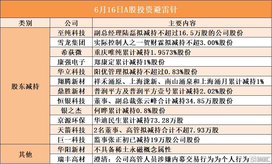 音频 | 格隆汇6.16盘前要点—港A美股你需要关注的大事都在这