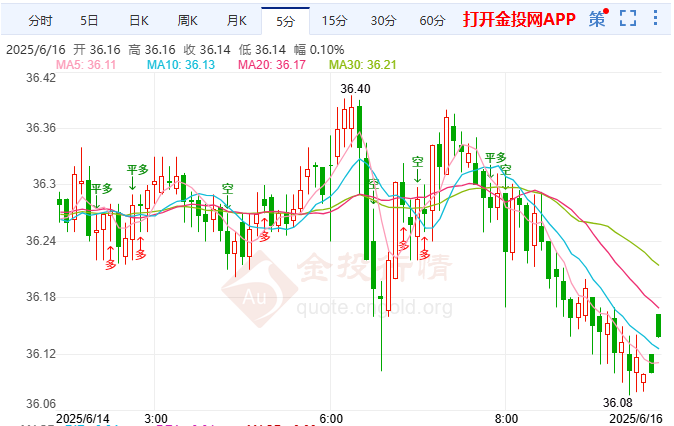 中东战云遮美信心数据亮 银价高位盘整显韧性