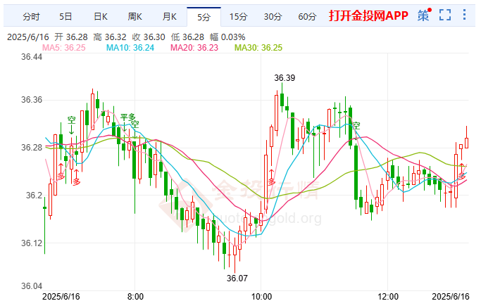 中东危局成美联储的变数 现货白银再度走强