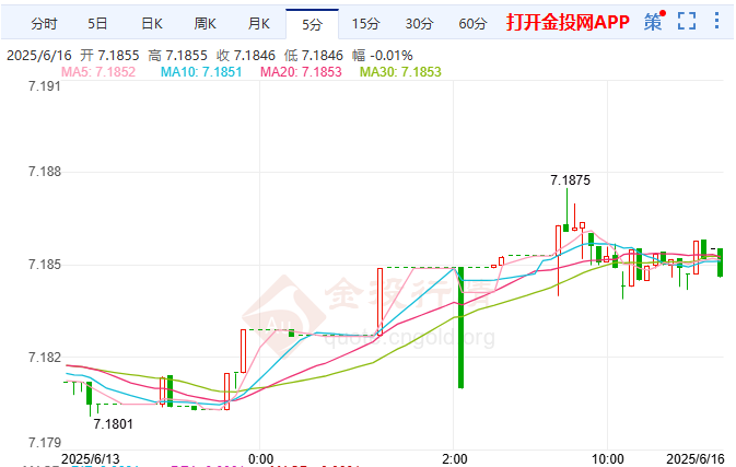 中國數(shù)據(jù)拋售喜憂參半 人民幣中間價穩(wěn)
