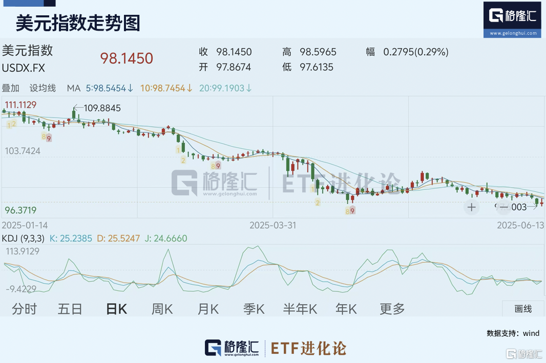 深夜反击!全球重金豪赌