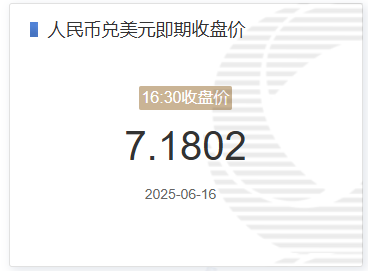 6月16日人民幣兌美元即期收盤價(jià)報(bào)7.1802 較上一交易日上調(diào)11個(gè)基點(diǎn)