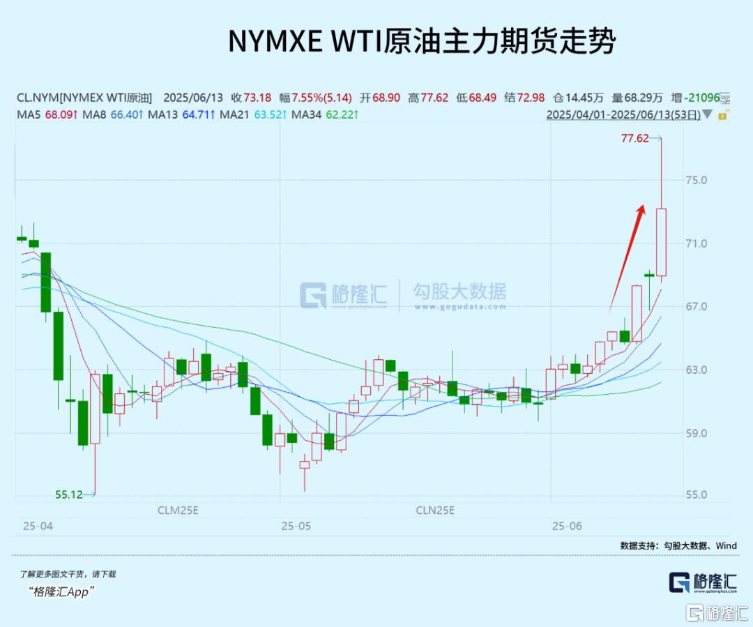 伊朗怒了:动刀霍尔木兹海峡?