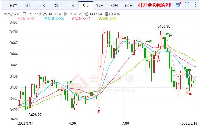 金投財經(jīng)早知道：以色列猛烈襲擊伊朗 黃金繼續(xù)獲避險買盤支撐