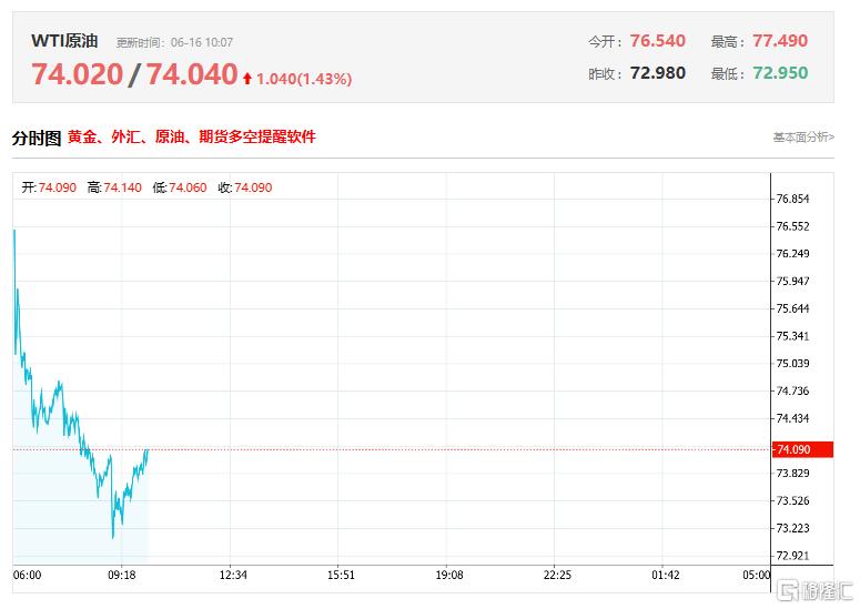 以伊冲突难解!港、A油气股继续狂飙,山东墨龙2日涨超129%