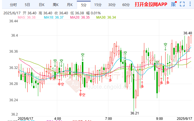 日本“不可能三角”白银强势走高