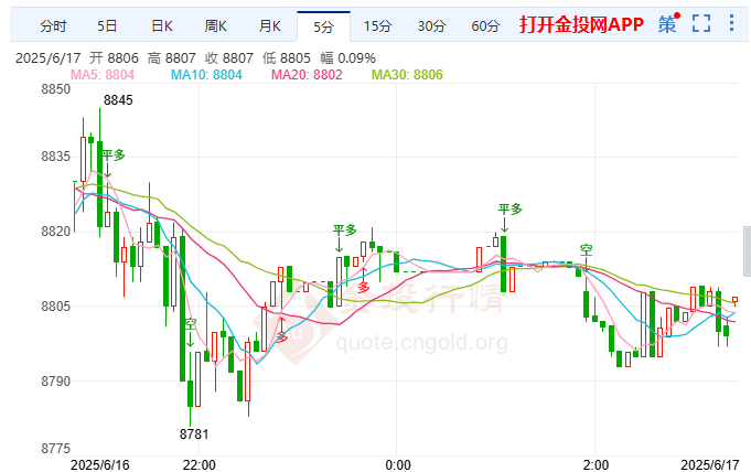 英美钢铁条款存变数白银T+D缓慢上涨