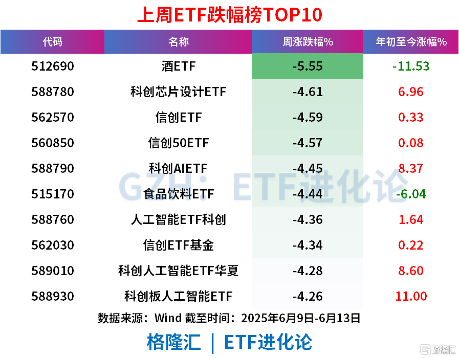 上周股票ETF净流出166亿元,债券ETF继续“吸金”144亿元,信创ETF遭资金抛售超30亿元