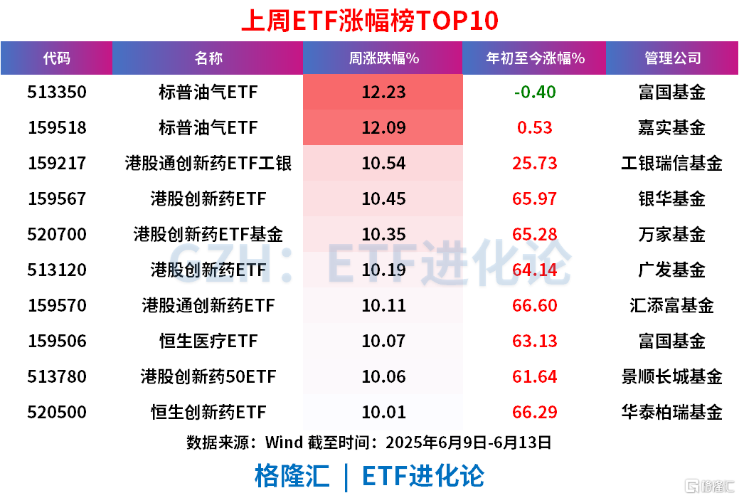 上周股票ETF净流出166亿元,债券ETF继续“吸金”144亿元,信创ETF遭资金抛售超30亿元