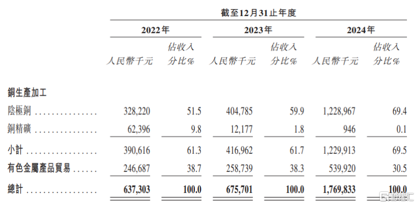 金浔股份港股IPO，净利润大幅波动，上市前多次派息