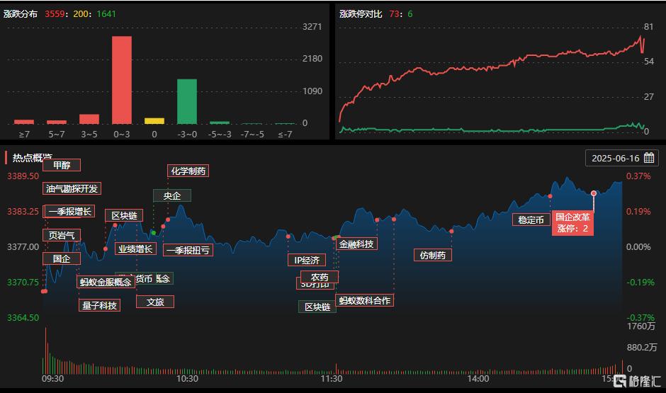 龙虎榜 | IP经济嗨翻天！四大游资上亿元买入光线传媒，陈小群锁仓元隆雅图