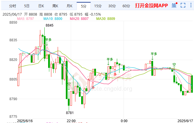埃及等21国谴责以色列袭击伊朗 白银T+D空头回补