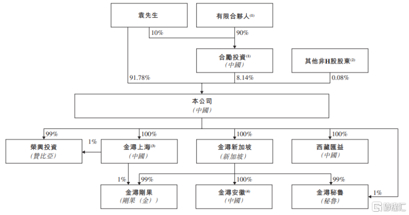金浔股份港股IPO，净利润大幅波动，上市前多次派息