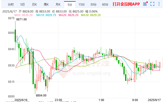 日本加息预期持续降温沪银缓步上行