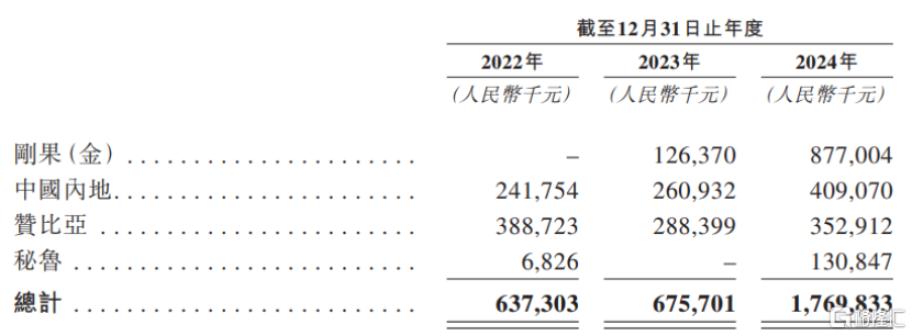 金浔股份港股IPO，净利润大幅波动，上市前多次派息