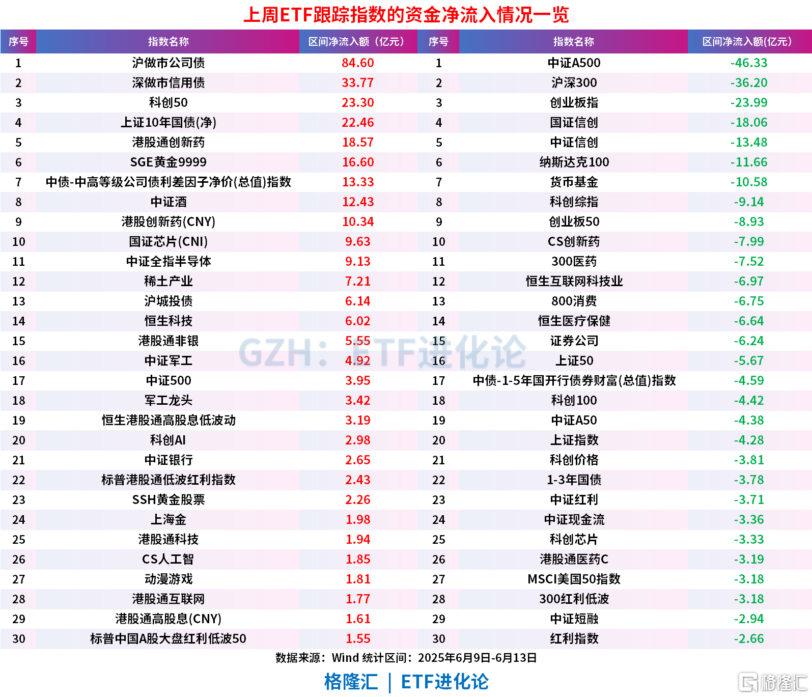 上周股票ETF净流出166亿元,债券ETF继续“吸金”144亿元,信创ETF遭资金抛售超30亿元