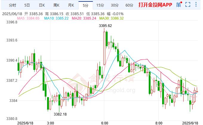 金投財經早知道：中東沖突范圍不斷擴大 現(xiàn)貨黃金窄幅震蕩