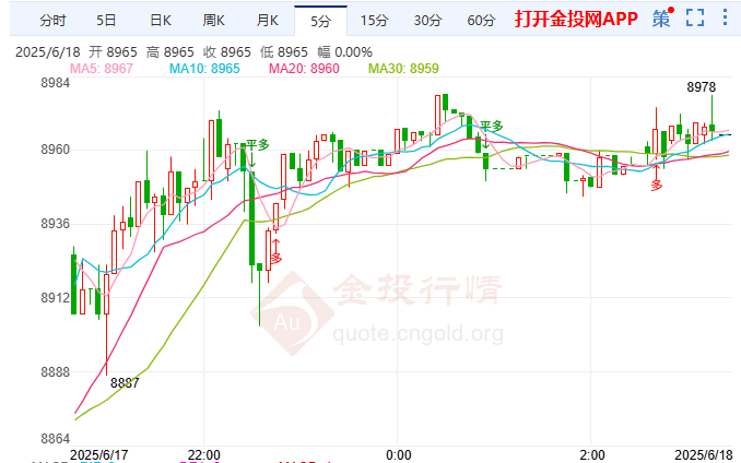美伊核博弈暗战升级白银TD延续上涨