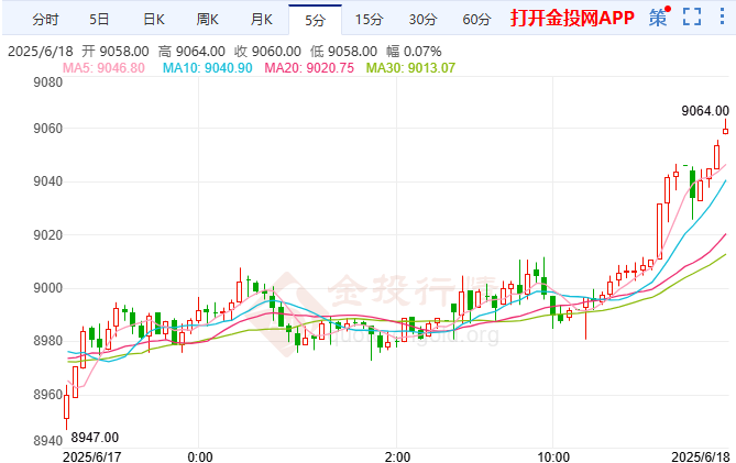 伊以困局即白宫魔咒现沪银暴力拉升