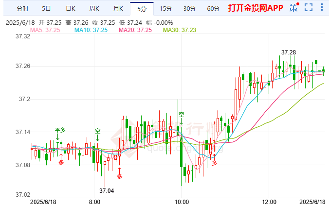 G7呼吁解决以伊冲突 白银进入看涨盘整阶段