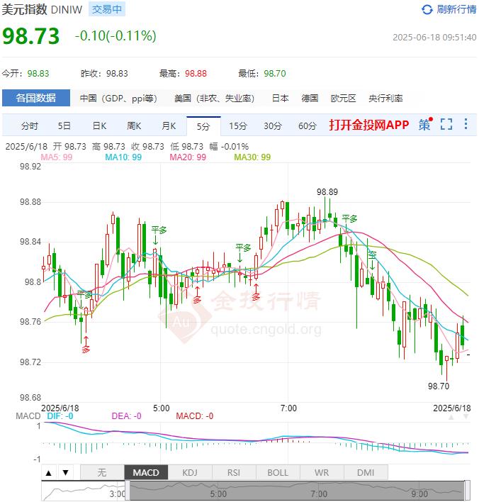 6月18日汇市早评：欧洲央行需要更加灵活地执行利率政策 欧元/美元长期看涨趋势仍稳固