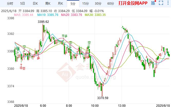 金投財經(jīng)晚間道：現(xiàn)貨黃金表現(xiàn)偏弱 美國零售數(shù)據(jù)引發(fā)廣泛關(guān)注