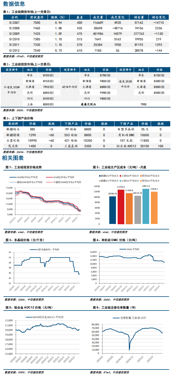 供应呈增加趋势需求弱势 工业硅后市压力依然存在