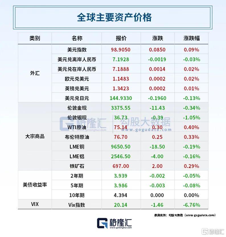 早报 (06.19)| 特朗普批了,对伊朗攻击计划!但未下达最终命令;美联储继续按兵不动,预计年内降息2次;Circle单日大涨近34%