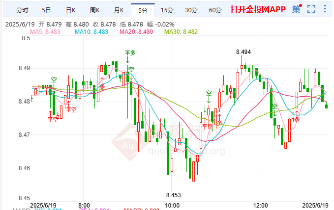 中东危局俄亮红线纸白银再过山车