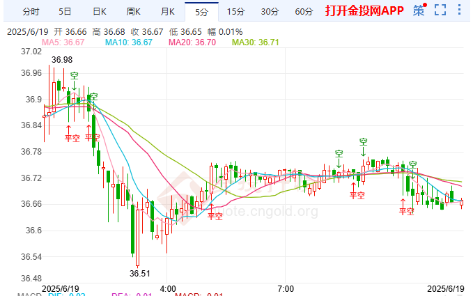 白银双轨价值凸显白银多空博弈