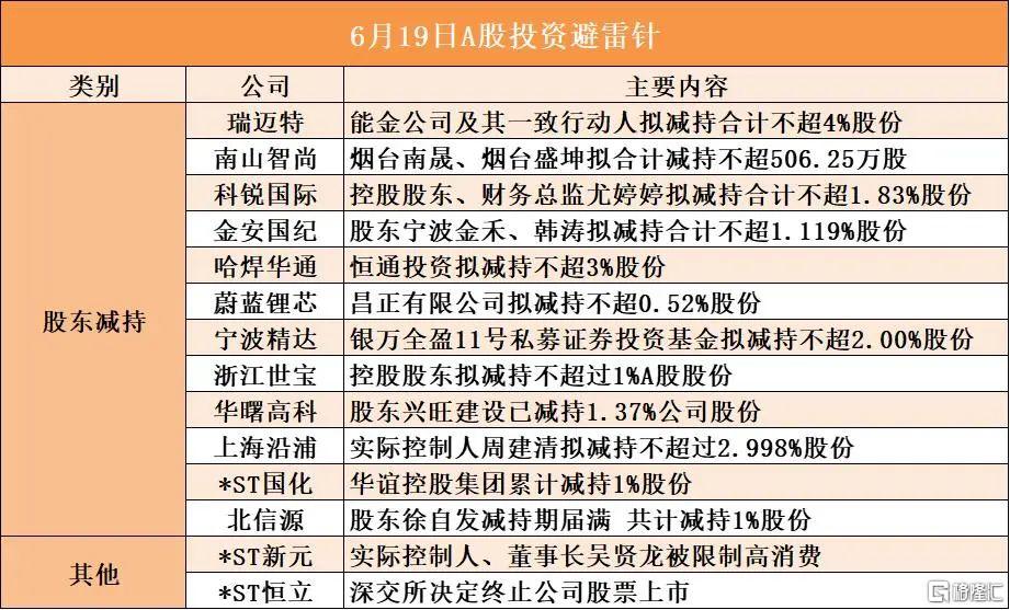 早报 (06.19)| 特朗普批了,对伊朗攻击计划!但未下达最终命令;美联储继续按兵不动,预计年内降息2次;Circle单日大涨近34%