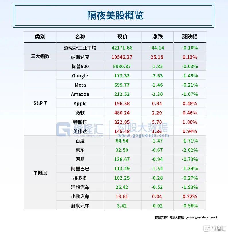 早报 (06.19)| 特朗普批了,对伊朗攻击计划!但未下达最终命令;美联储继续按兵不动,预计年内降息2次;Circle单日大涨近34%